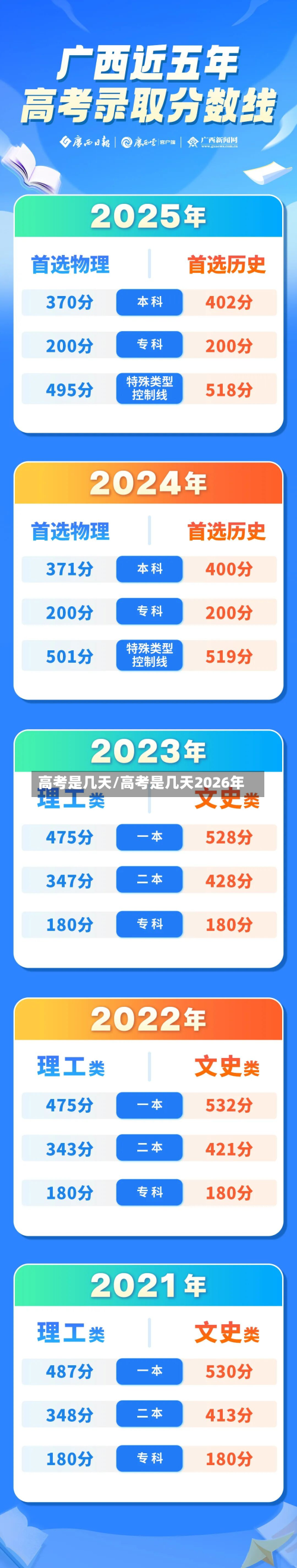 高考是几天/高考是几天2026年