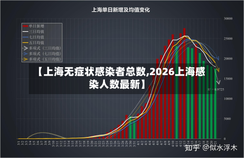 【上海无症状感染者总数,2026上海感染人数最新】-第2张图片