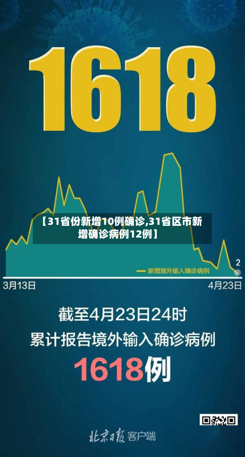 【31省份新增10例确诊,31省区市新增确诊病例12例】-第2张图片