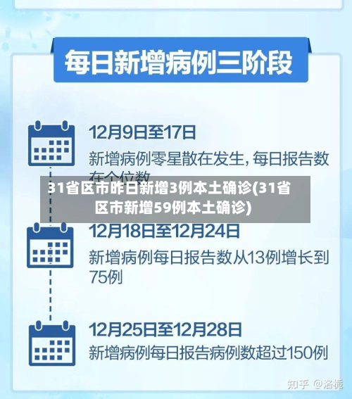 31省区市昨日新增3例本土确诊(31省区市新增59例本土确诊)-第2张图片