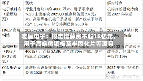 宏昌电子：拟定增募资不超18亿元，用于高端覆铜板及半固化片等项目-第1张图片