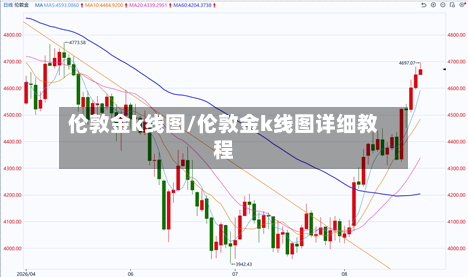 伦敦金k线图/伦敦金k线图详细教程-第3张图片