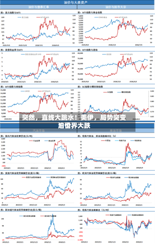 突然，直线大跳水！美伊，局势突变！世界油价	，大跌-第2张图片