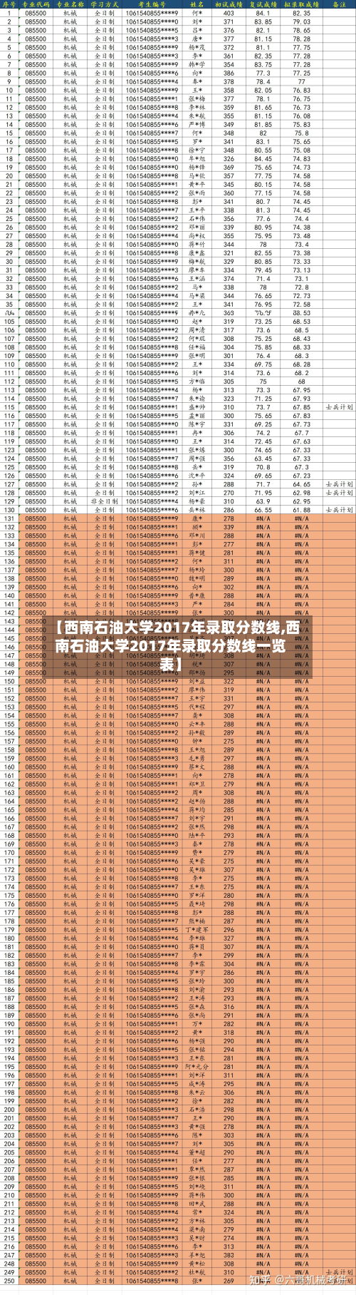 【西南石油大学2017年录取分数线,西南石油大学2017年录取分数线一览表】