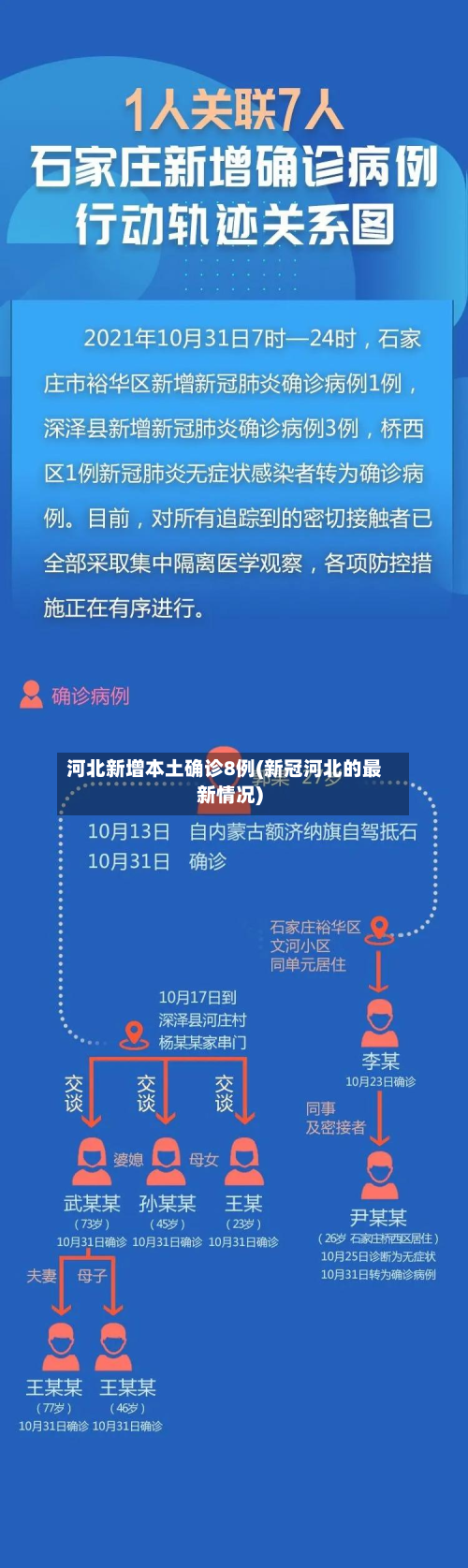 河北新增本土确诊8例(新冠河北的最新情况)