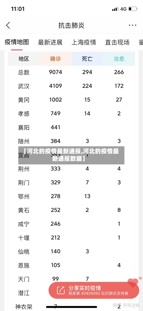 【河北的疫情最新通报,河北的疫情最新通报数据】