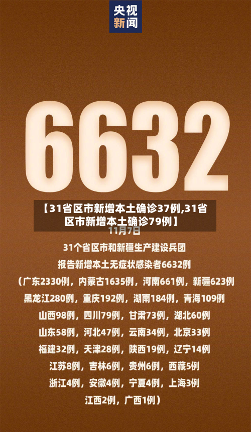 【31省区市新增本土确诊37例,31省区市新增本土确诊79例】