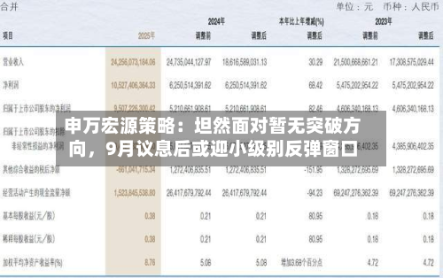申万宏源策略：坦然面对暂无突破方向，9月议息后或迎小级别反弹窗口-第2张图片