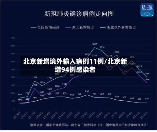 北京新增境外输入病例11例/北京新增94例感染者-第2张图片