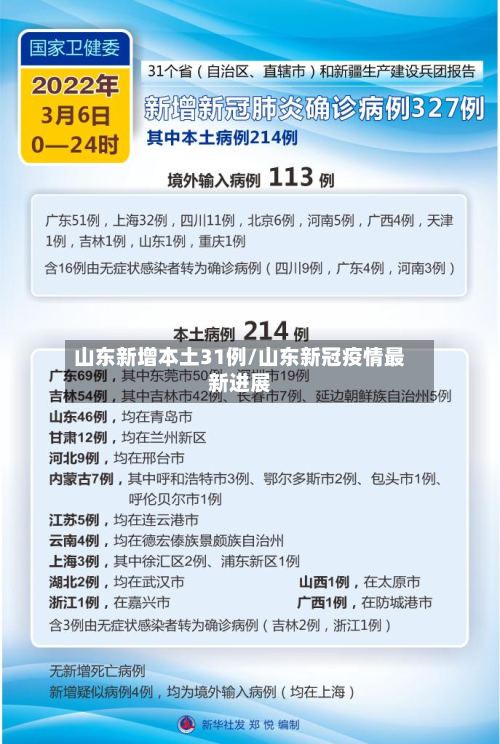 山东新增本土31例/山东新冠疫情最新进展