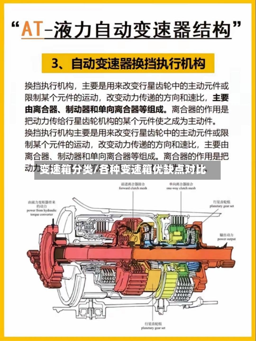 变速箱分类/各种变速箱优缺点对比
