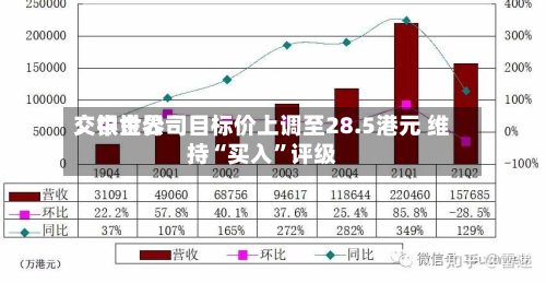 交银世界：中金公司目标价上调至28.5港元 维持“买入	”评级-第2张图片