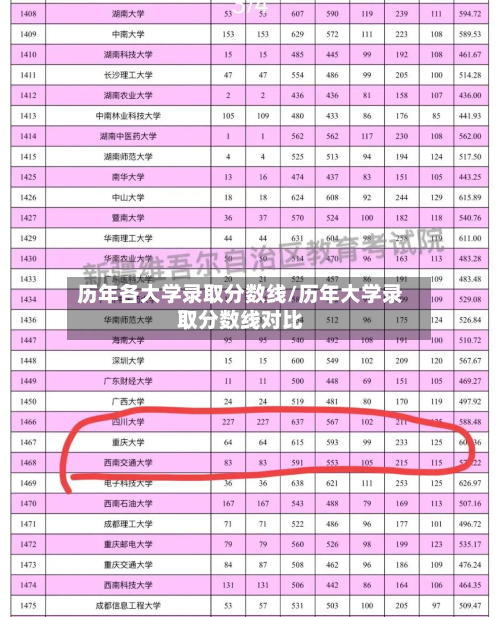 历年各大学录取分数线/历年大学录取分数线对比-第2张图片