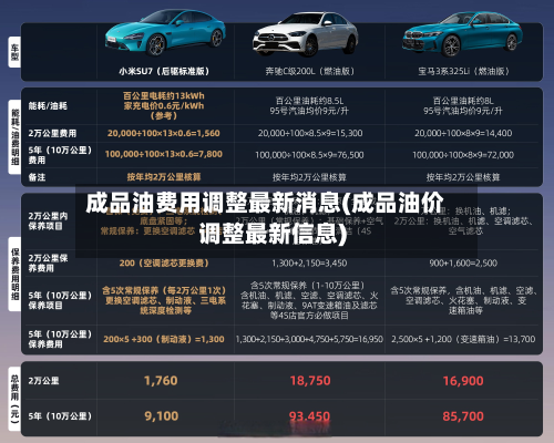成品油费用调整最新消息(成品油价调整最新信息)-第3张图片