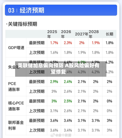 美联储加息偏向预防 A股风险偏好有望修复