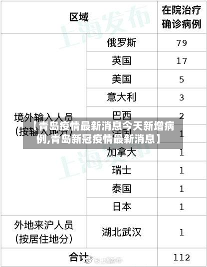 【青岛疫情最新消息今天新增病例,青岛新冠疫情最新消息】-第2张图片