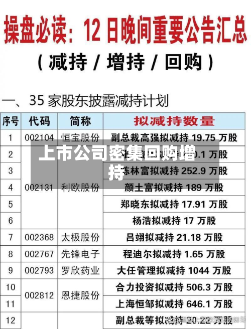 上市公司密集回购增持