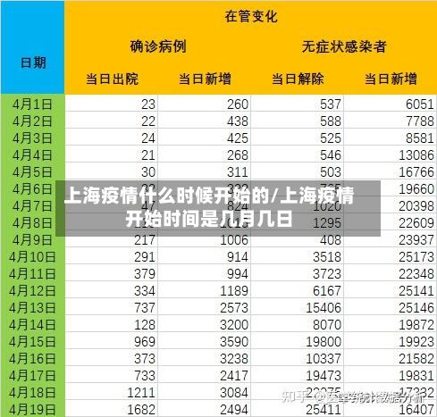 上海疫情什么时候开始的/上海疫情开始时间是几月几日-第2张图片