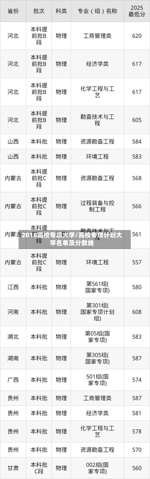 2018高校专项大学/高校专项计划大学名单及分数线-第2张图片