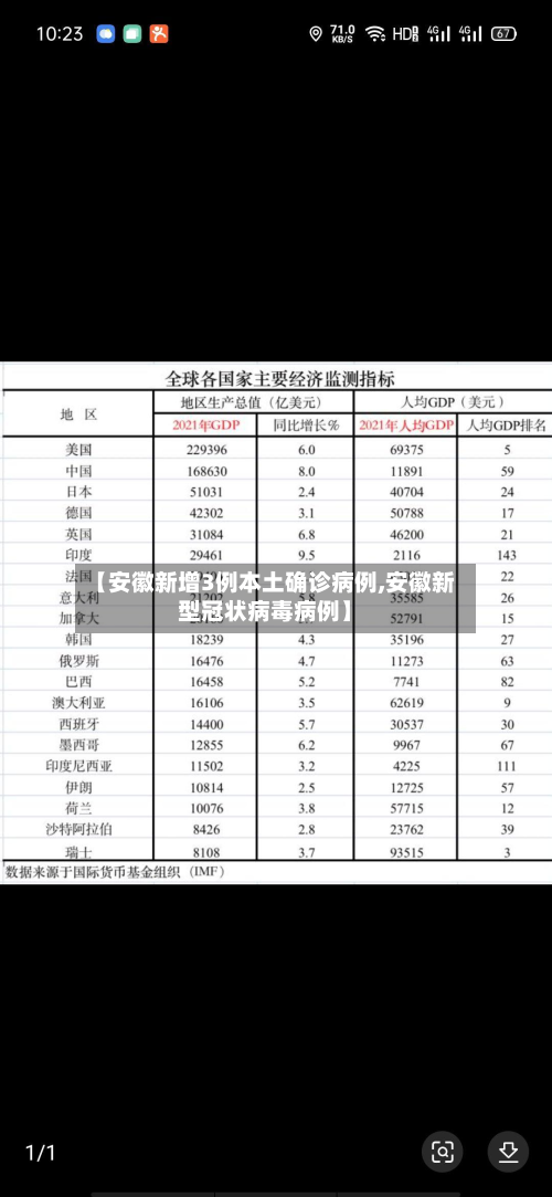 【安徽新增3例本土确诊病例,安徽新型冠状病毒病例】-第2张图片