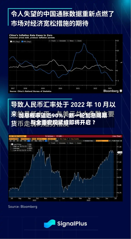 加息概率逼近90%，新一轮加息周期与全面宏观紧缩即将开启 ？-第2张图片