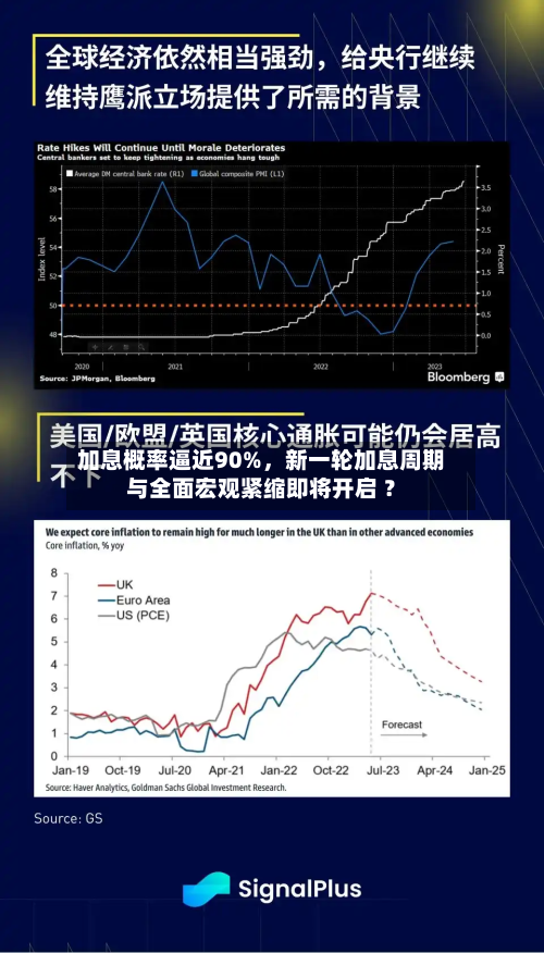 加息概率逼近90%，新一轮加息周期与全面宏观紧缩即将开启 ？