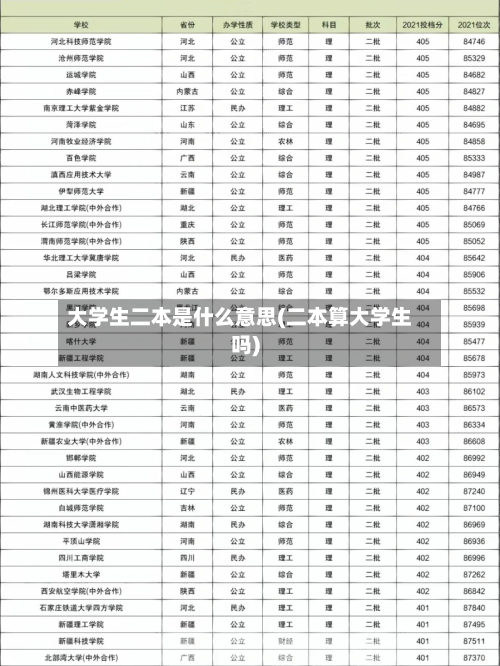 大学生二本是什么意思(二本算大学生吗)