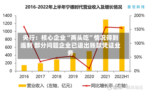央行：核心企业“两头吃”情况得到遏制 部分问题企业已退出账款凭证业务-第2张图片