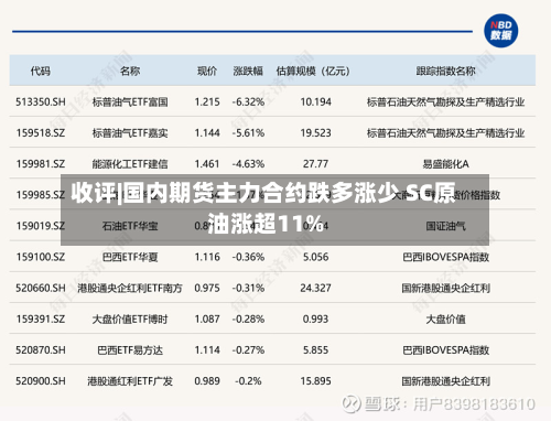 收评|国内期货主力合约跌多涨少 SC原油涨超11%-第1张图片