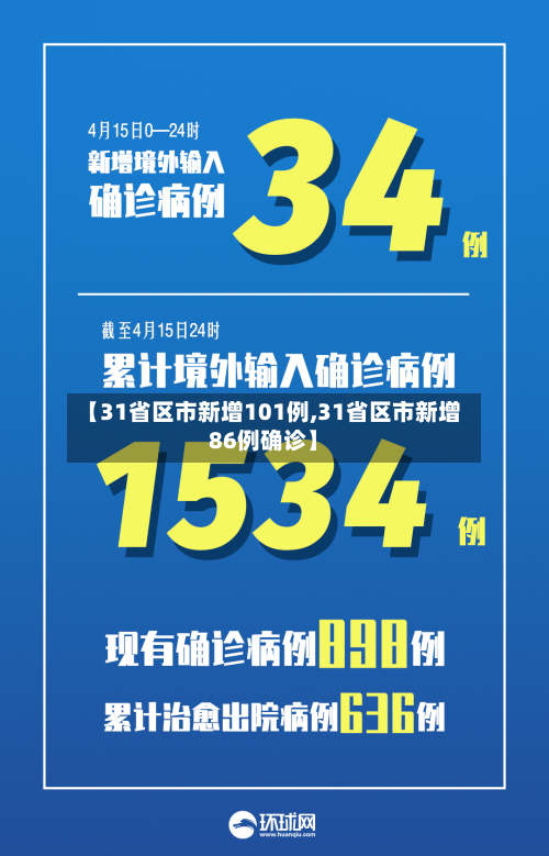 【31省区市新增101例,31省区市新增86例确诊】