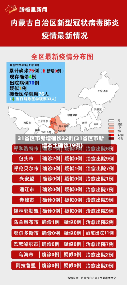 31省区市新增确诊32例(31省区市新增本土确诊79例)