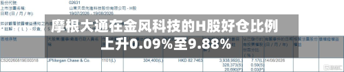 摩根大通在金风科技的H股好仓比例上升0.09%至9.88%