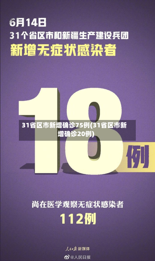 31省区市新增确诊75例(31省区市新增确诊20例)