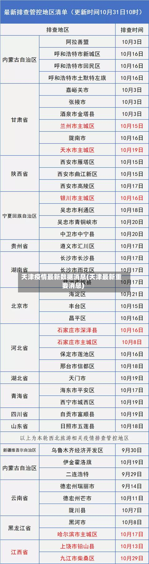 天津疫情最新数据消息(天津最新重要消息)