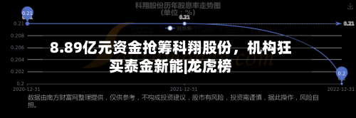 8.89亿元资金抢筹科翔股份	，机构狂买泰金新能|龙虎榜-第3张图片