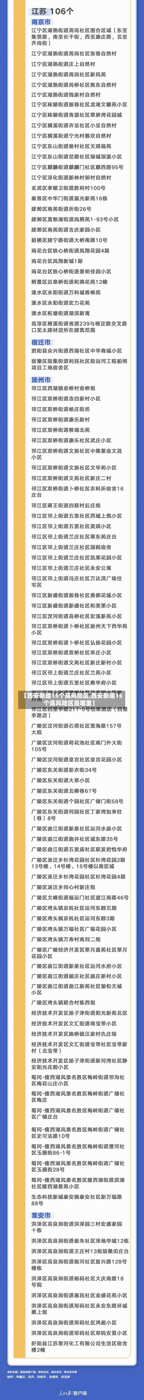 【西安新增15个高风险区,西安新增15个高风险区是哪里】-第2张图片
