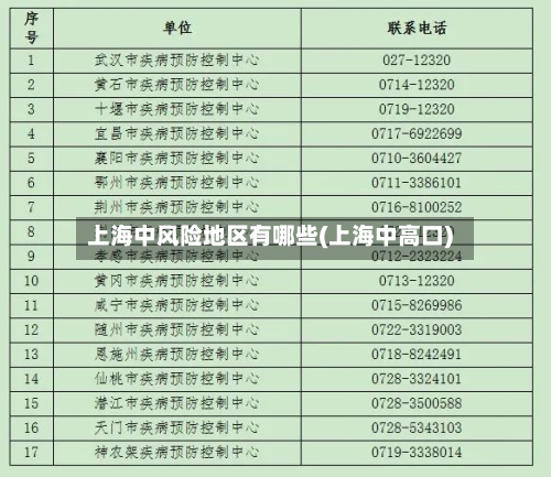 上海中风险地区有哪些(上海中高口)