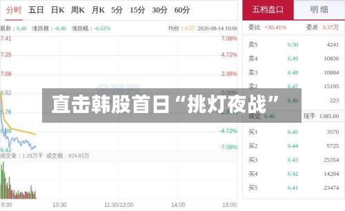 直击韩股首日“挑灯夜战”