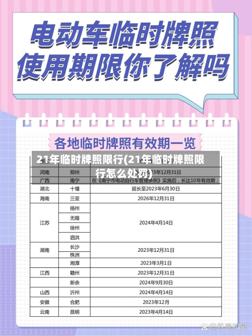 21年临时牌照限行(21年临时牌照限行怎么处罚)-第2张图片