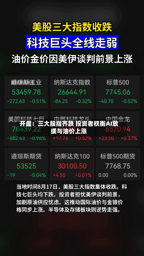 开盘：三大股指齐跌 投资者权衡AI放缓与油价上涨-第2张图片