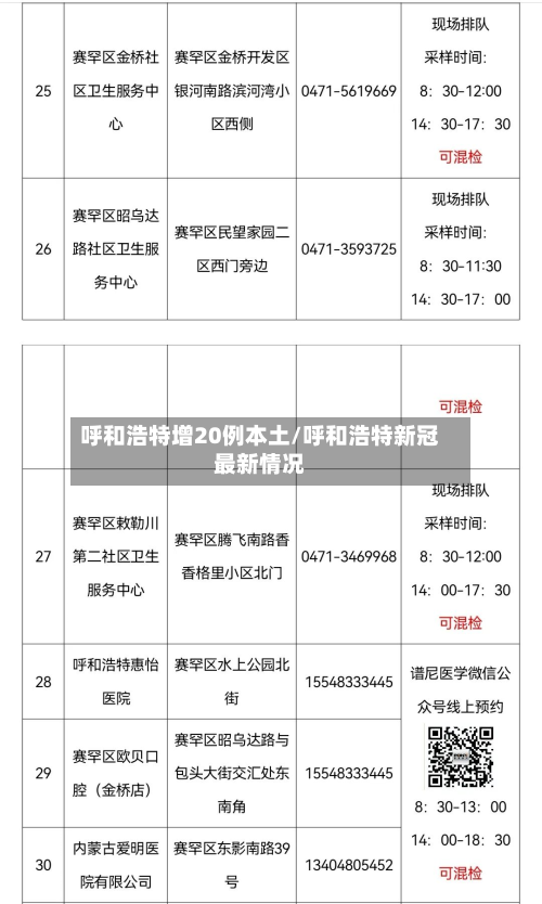 呼和浩特增20例本土/呼和浩特新冠最新情况-第2张图片