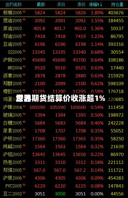 世界原油期货结算价收涨超1%-第2张图片