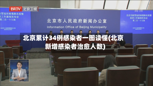 北京累计34例感染者一图读懂(北京新增感染者治愈人数)