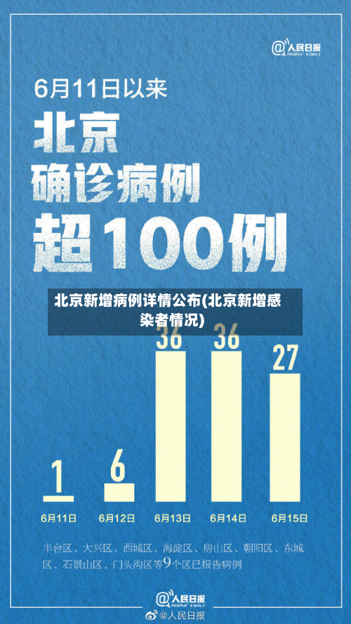 北京新增病例详情公布(北京新增感染者情况)