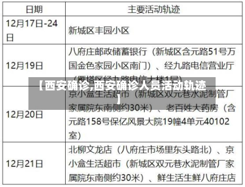 【西安确诊,西安确诊人员活动轨迹】