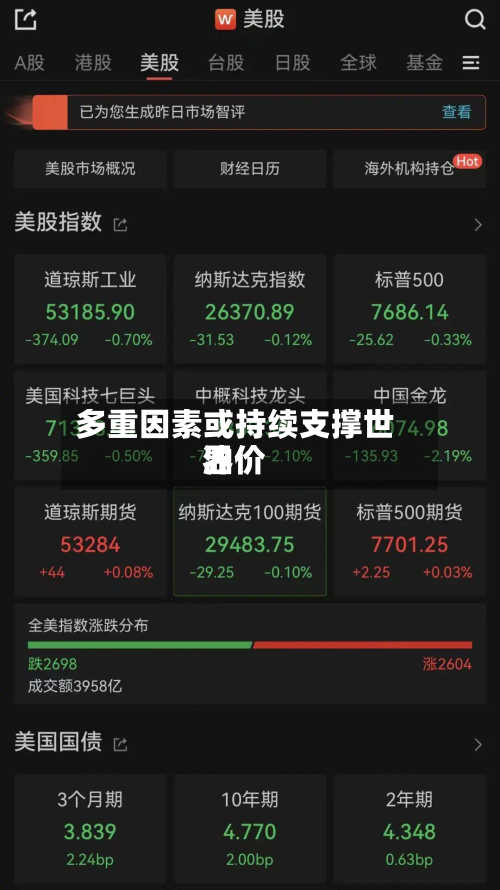 多重因素或持续支撑世界油价-第2张图片
