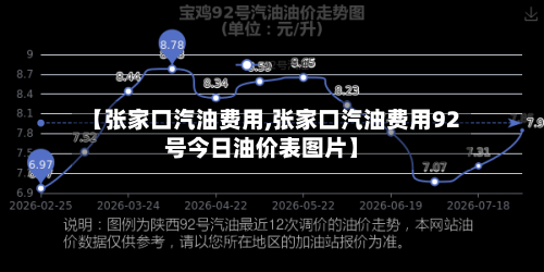 【张家口汽油费用,张家口汽油费用92号今日油价表图片】