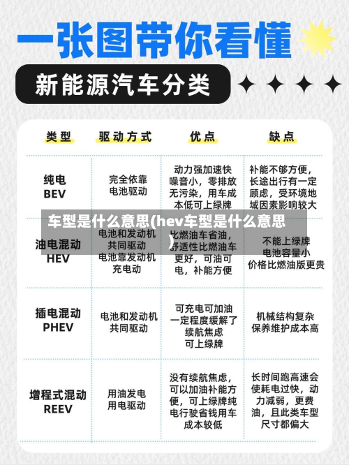 车型是什么意思(hev车型是什么意思)-第3张图片