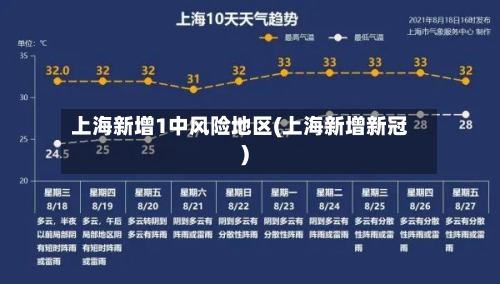 上海新增1中风险地区(上海新增新冠)