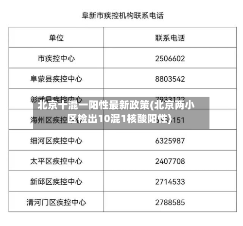北京十混一阳性最新政策(北京两小区检出10混1核酸阳性)